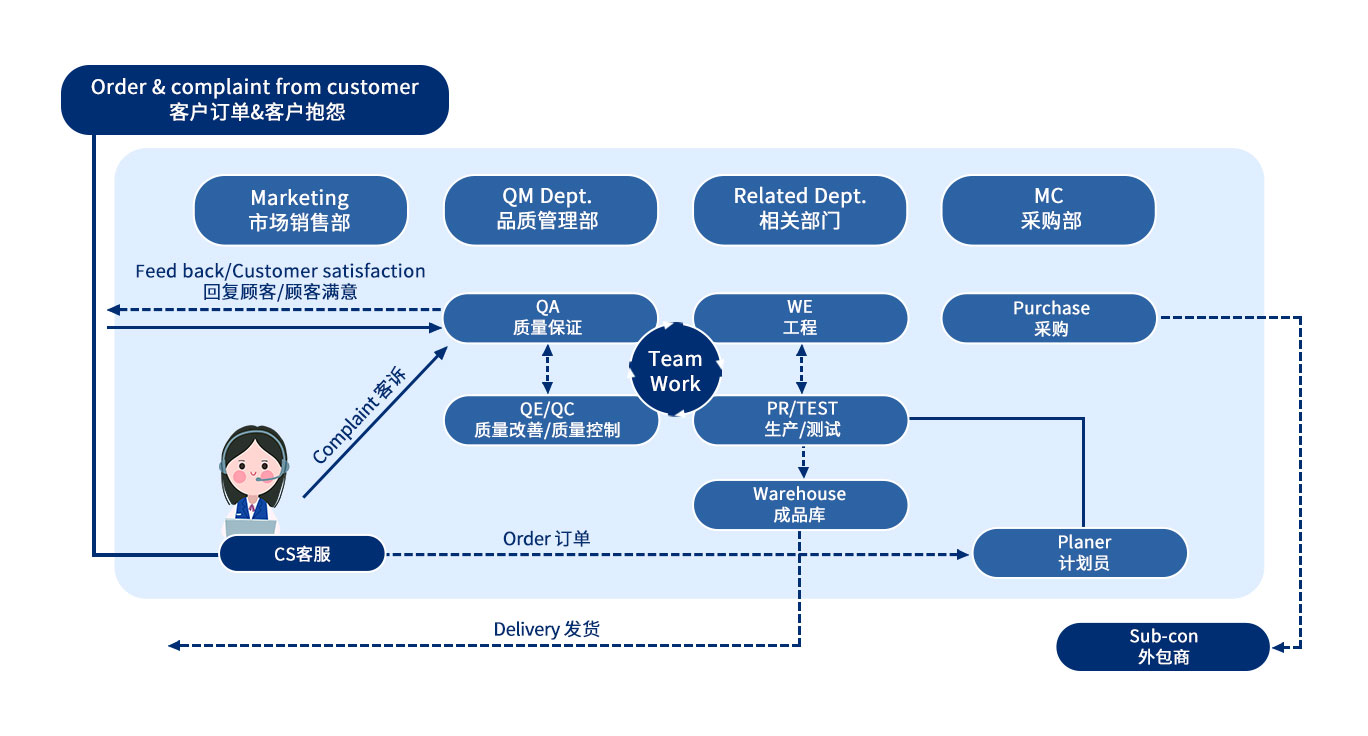 客户反馈流程.jpg