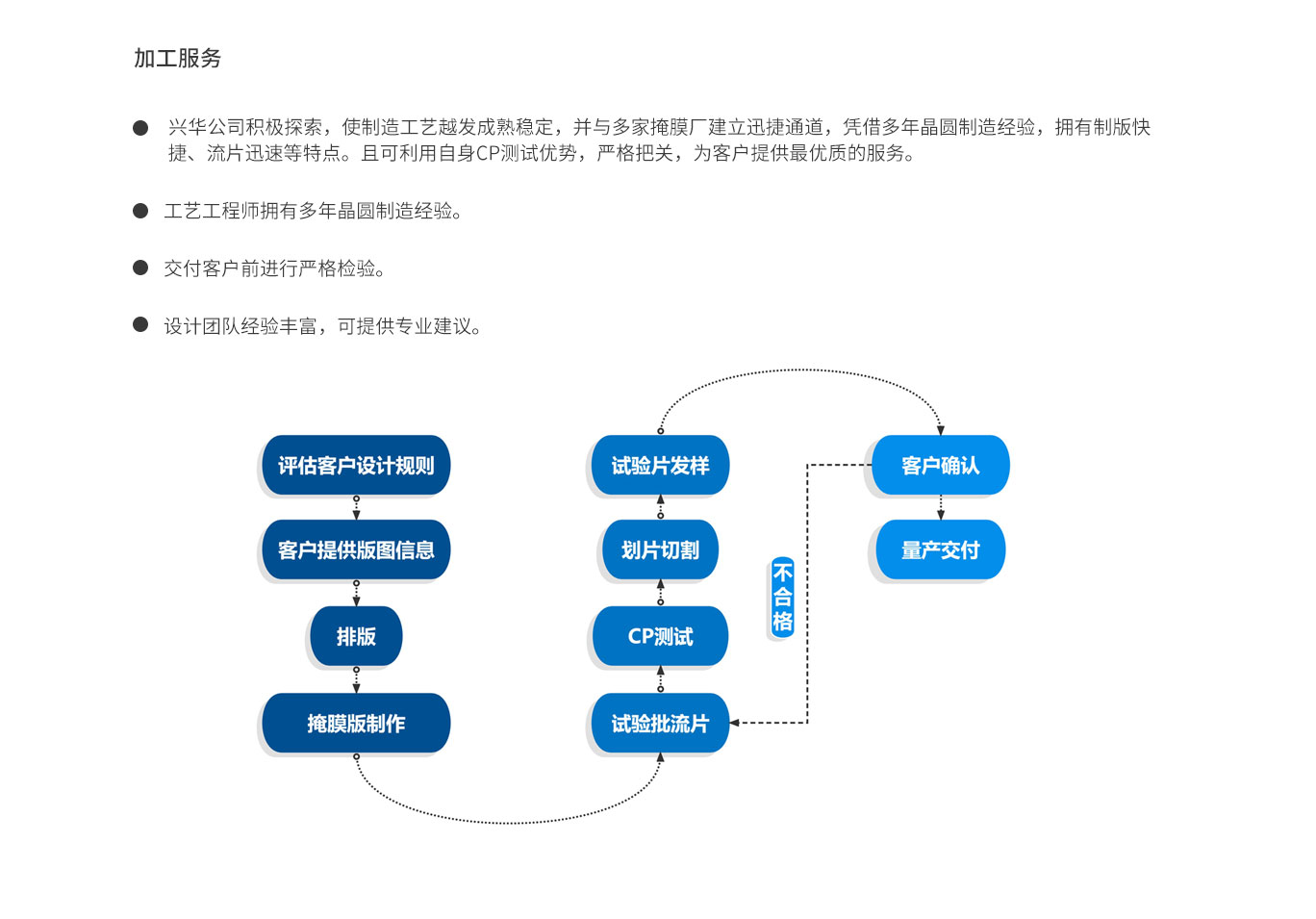 加工服务.jpg